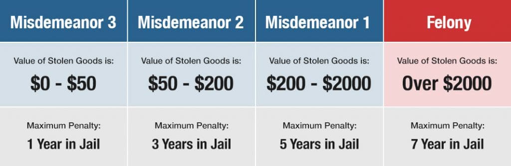 Will I Serve Jail Time For Shoplifting In Pennsylvania? - The Travis ...