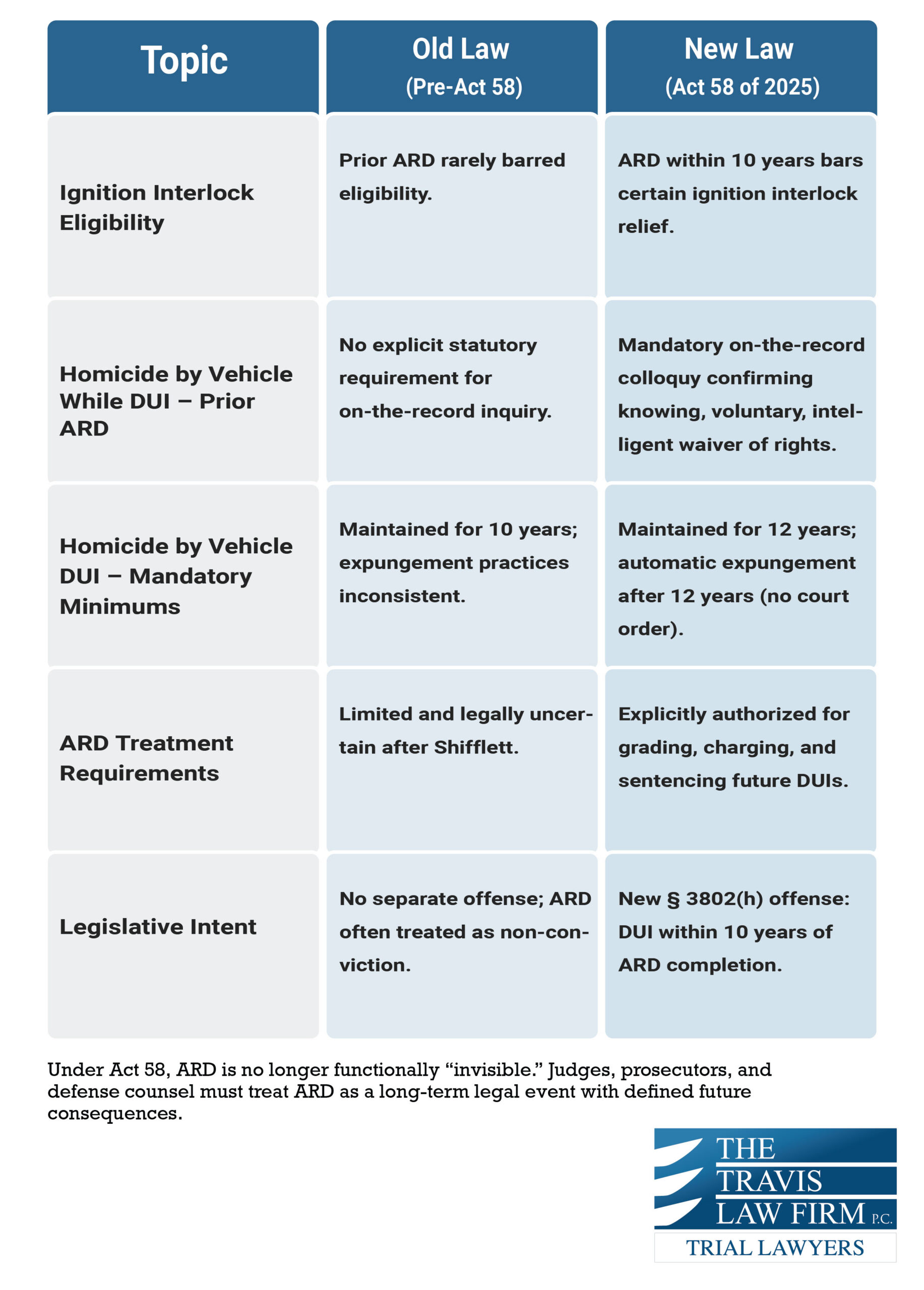 NEW_DUI_Law_Chart_1.26-03